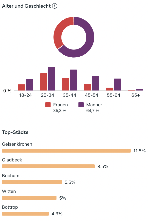 Transparents im KI Recruiting mithilfe der Social Media Insights