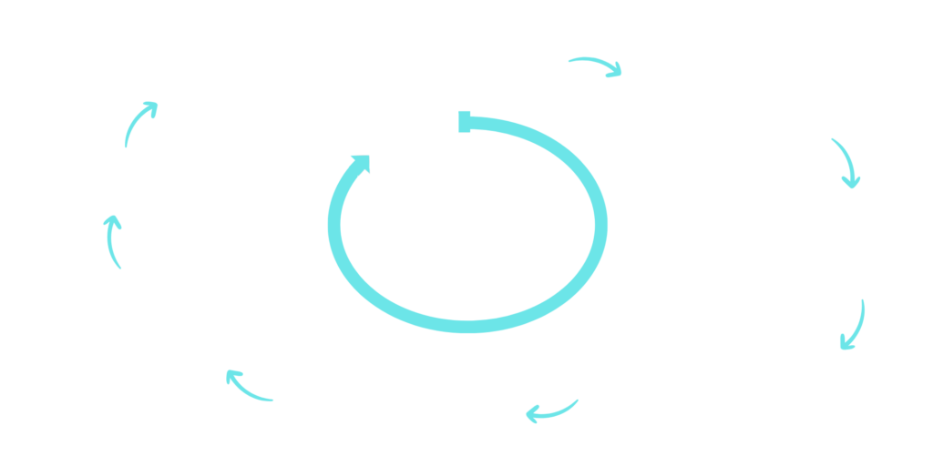 Recruiting Prozess grafisch dargestellt