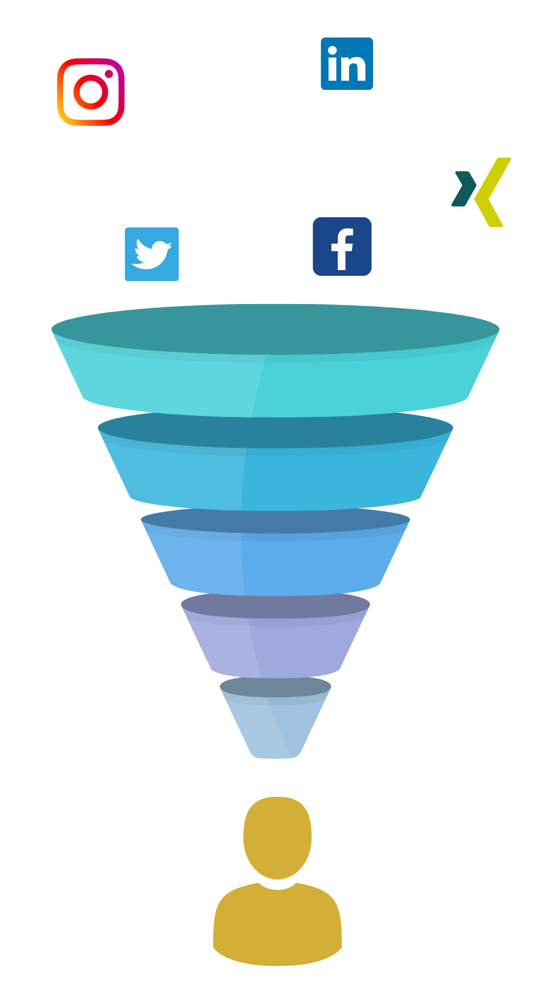 Recruiting Funnel Definition & Touchpoints bei der Erstellung
