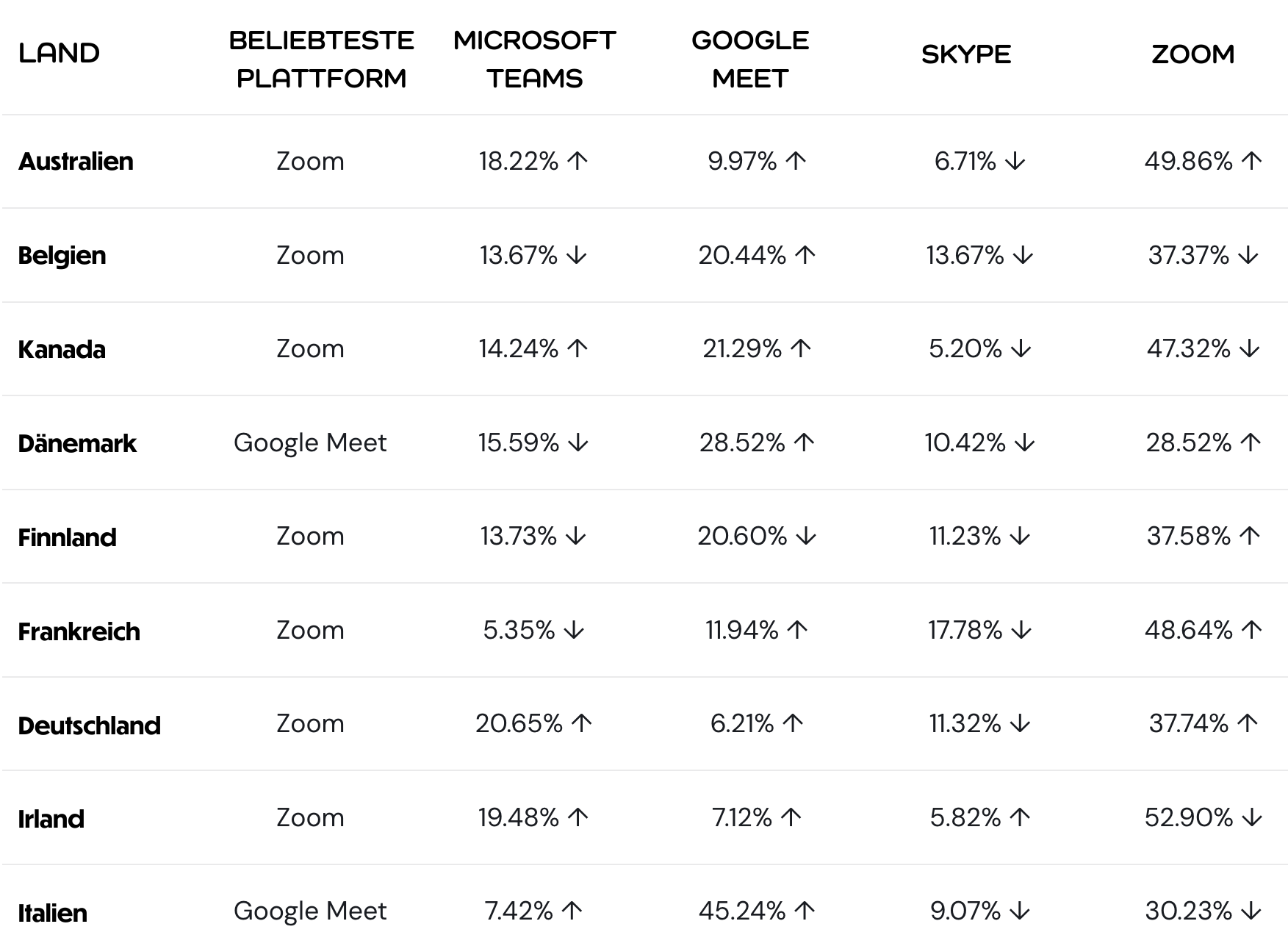 Online Vorstellungsgespräch - Tools im Überblick