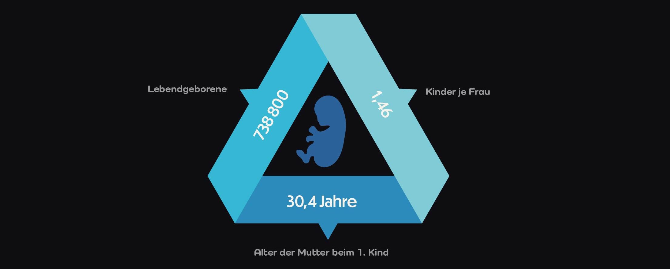 Anzahl der Neugeborenen im Jahr 2022 in Deutschland